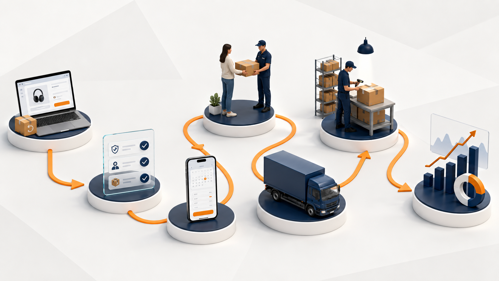 etapas-da-logística-reversa-para-marketplaces